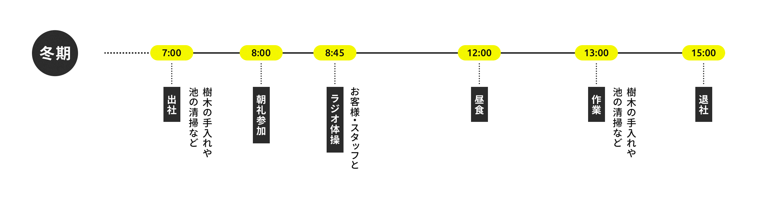 1日の仕事の流れ