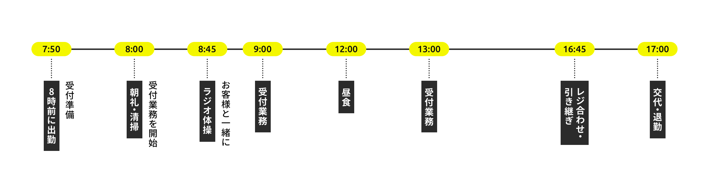 1日の仕事の流れ