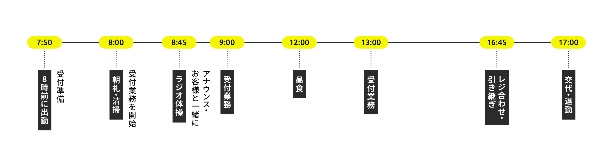 1日の仕事の流れ