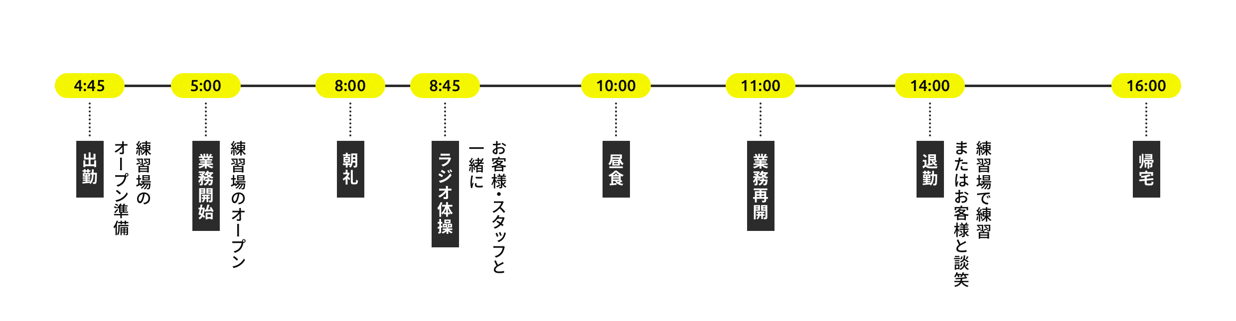 1日の仕事の流れ