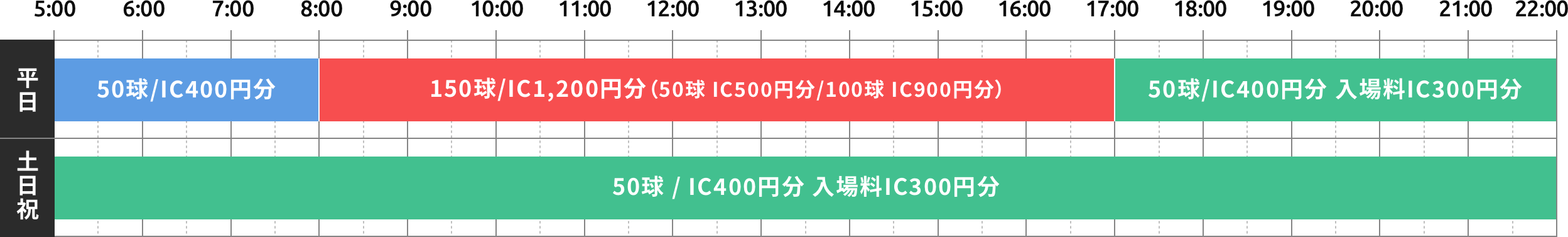 打席練習場料金案内