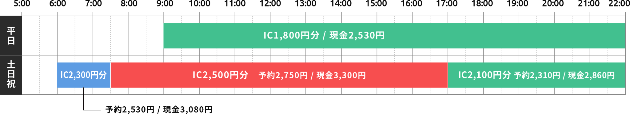 ショートコース料金案内